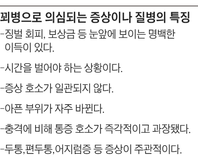 꾀병으로 의심되는 증상이나 질병의 특징 정리 표