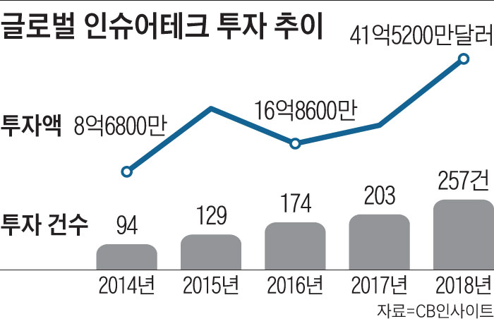 '美 최초 디지털 車보험사' 댄 프레스턴 CEO