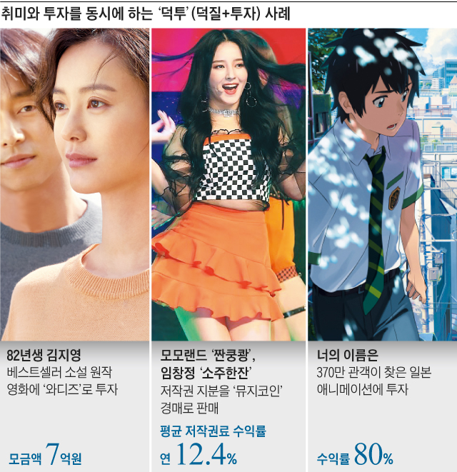취미와 투자를 동시에 하는 '덕투' 사례