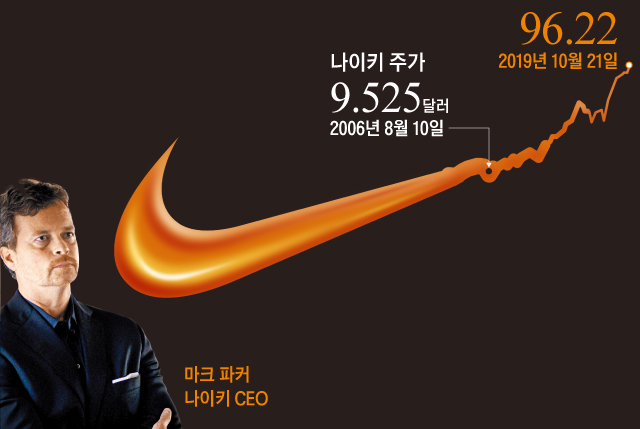 마크 파커 나이키 CEO