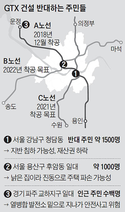 GTX 건설 반대하는 주민들