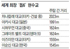 세계 최장 '톱6' 현수교