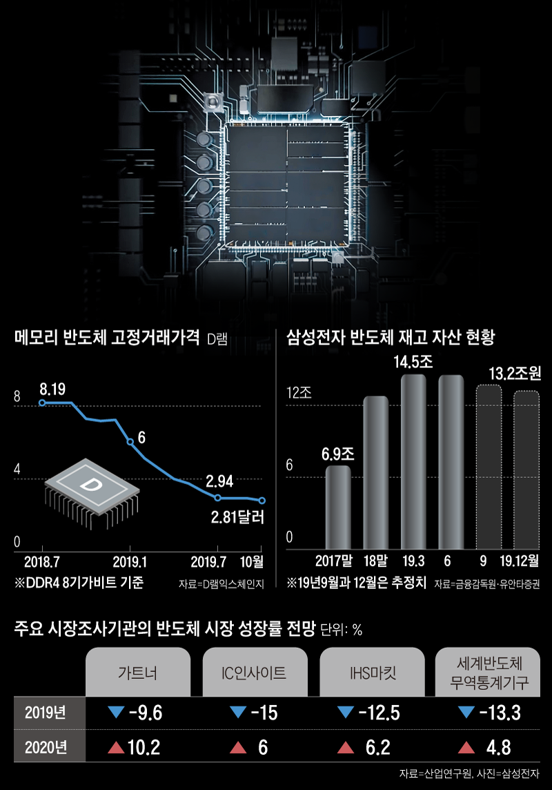메모리 반도체 고정거래가격 외