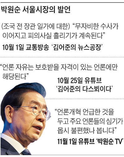 박원순 서울시장의 발언