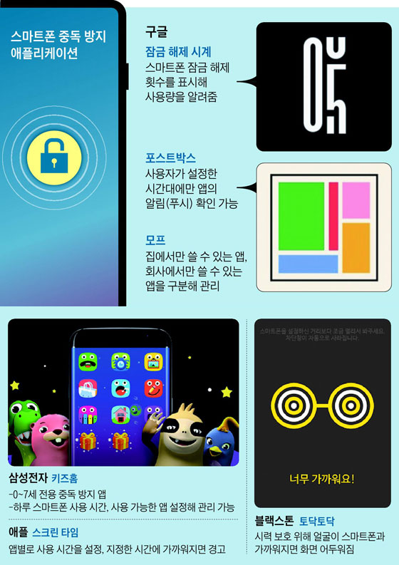 스마트폰 중독 방지 애플리케이션