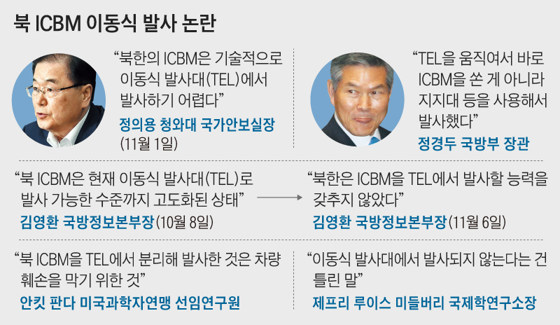 북 ICBM 이동식 발사 논란