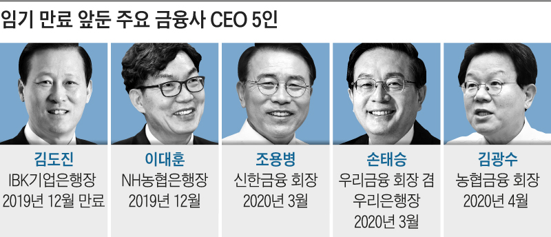 임기 만료 앞둔 주요 금융사 CEO 5인