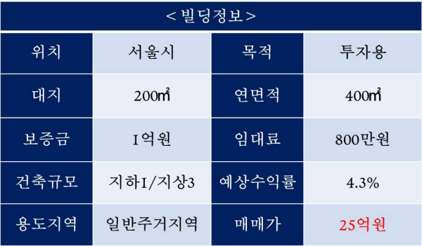 매물정보 등록일 2019.11.8