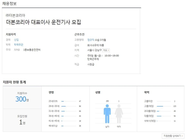 백종원 더본코리아 대표의 운전기사 채용 공고. 현재는 마감된 상태다. /잡코리아 캡처