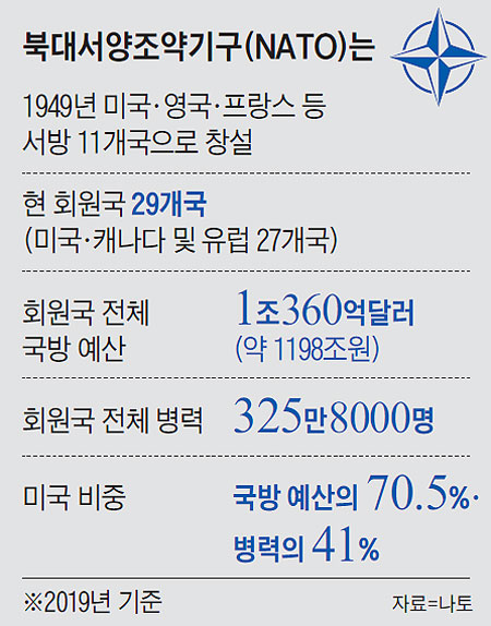 북대서양조약기구는