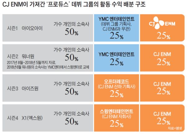 /조선DB