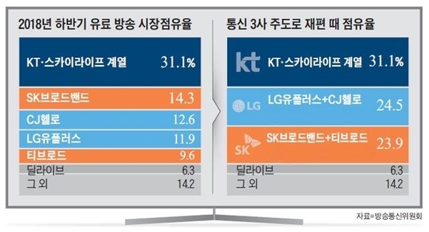 조선DB