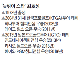 최호성 프로필 정리 표