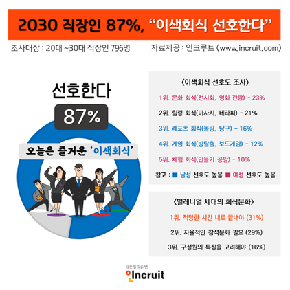 인크루트 알바콜