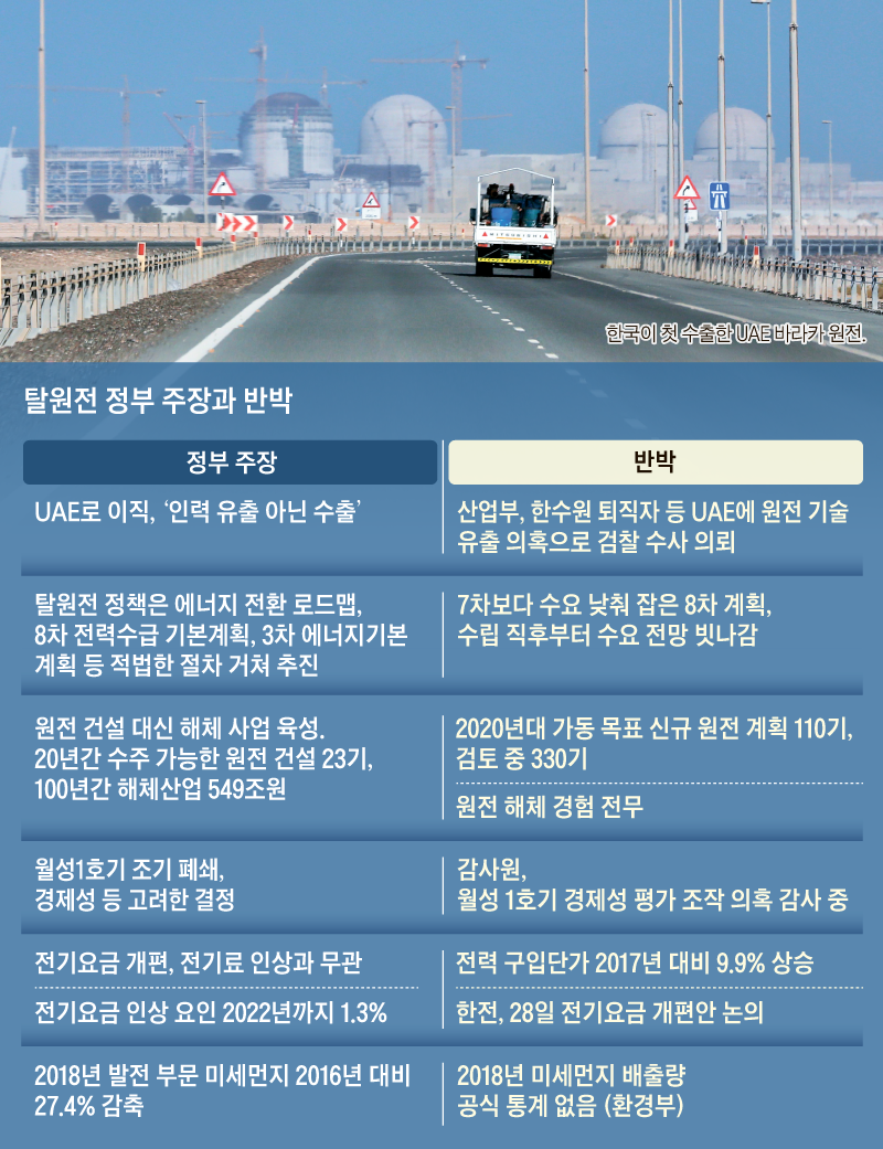 탈원전 정부 주장과 반박