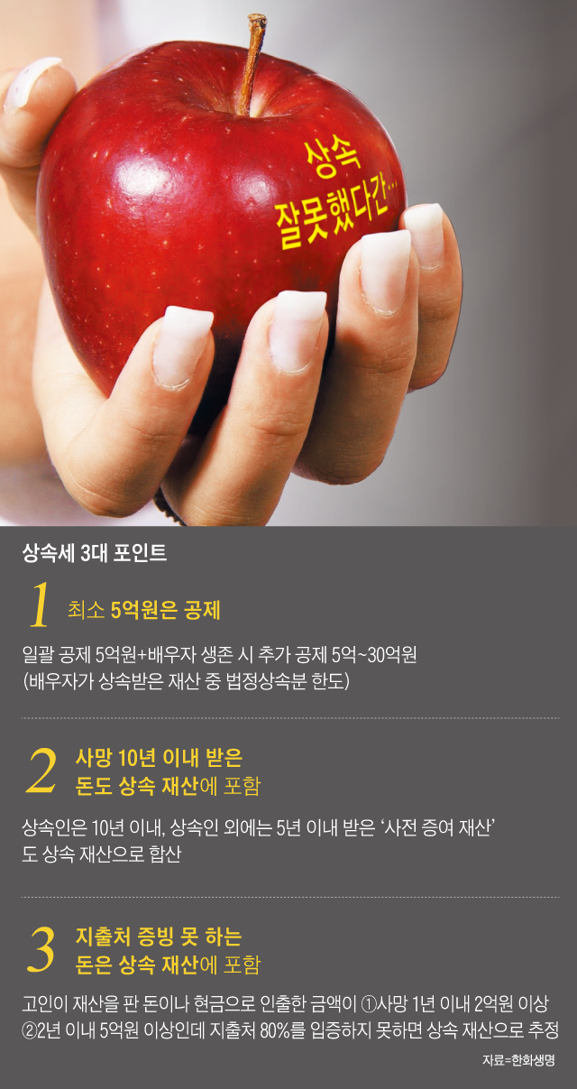 상속세 3대 포인트