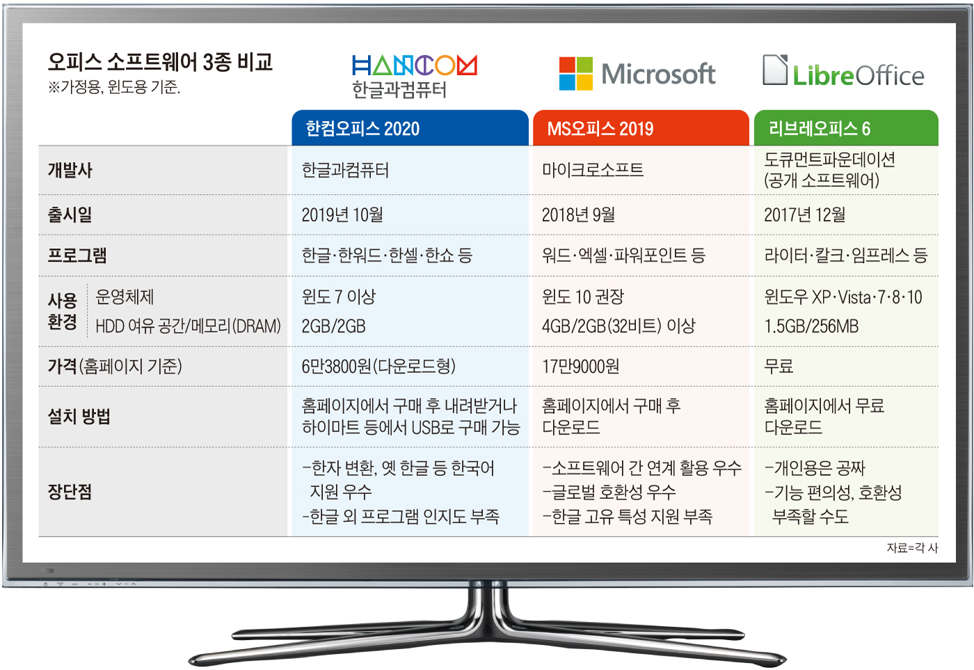 속보서비스 - Chosunbiz