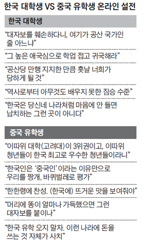 한국 대학생 vs 중국 유학생 온라인 설전 정리 표