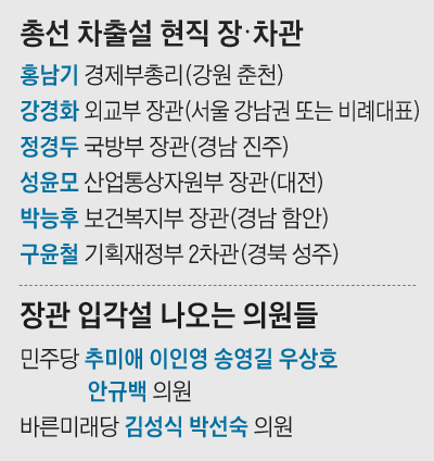 차출설 정리 표