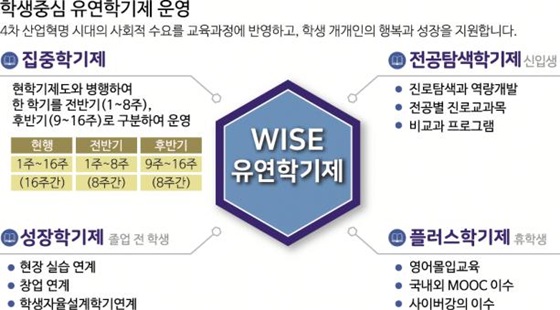 유연학기제