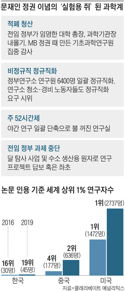 문재인 정권 이념의 '실험용 쥐' 된 과학계