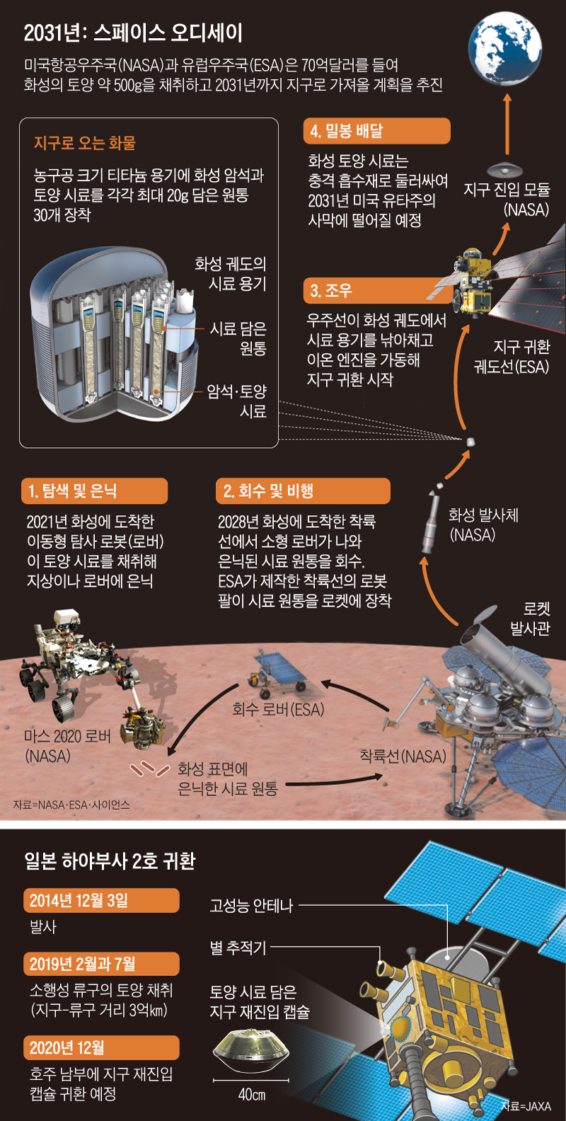 2031년: 스페이스 오디세이