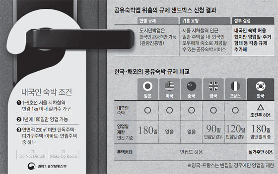 내국인 숙박 조건 외