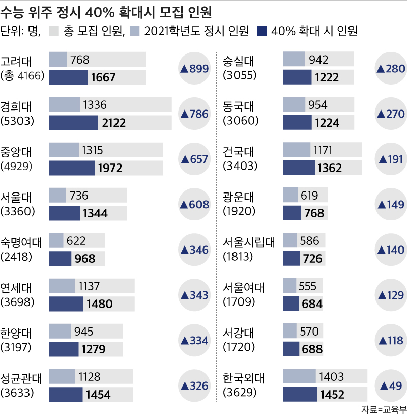 교육부 추진 로드맵