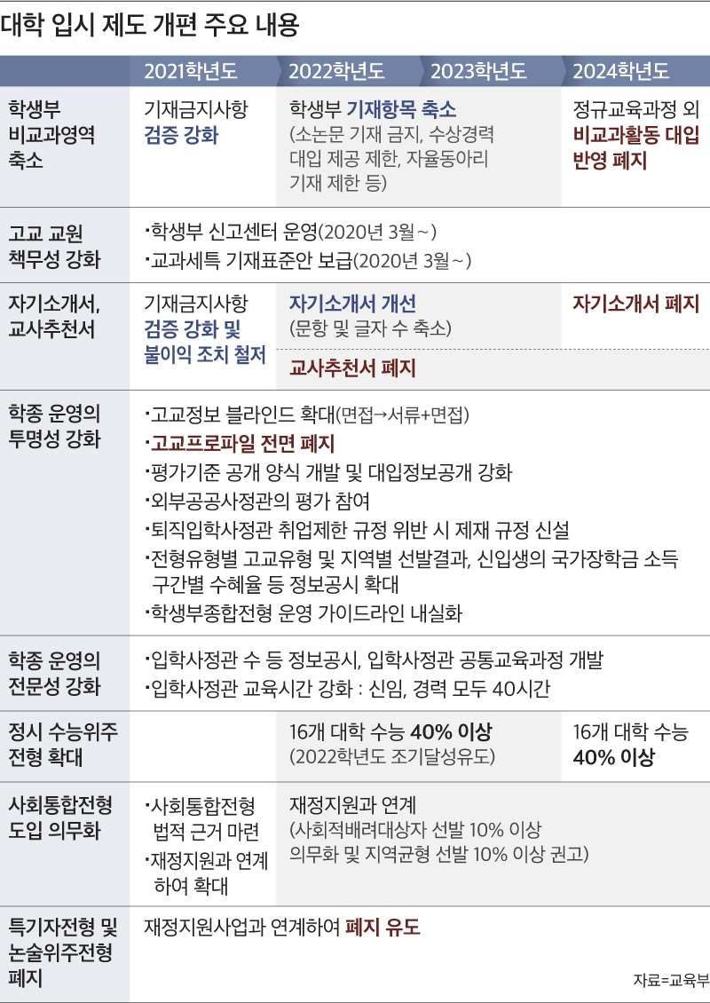 /그래픽=박길우