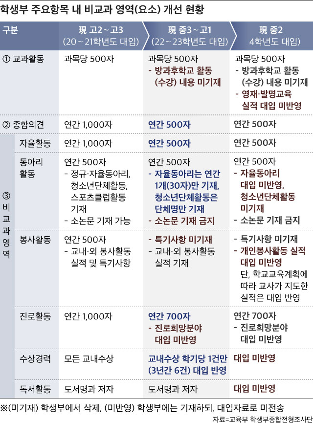 /그래픽=송윤혜