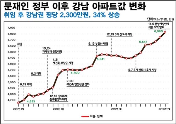 경실련 제공