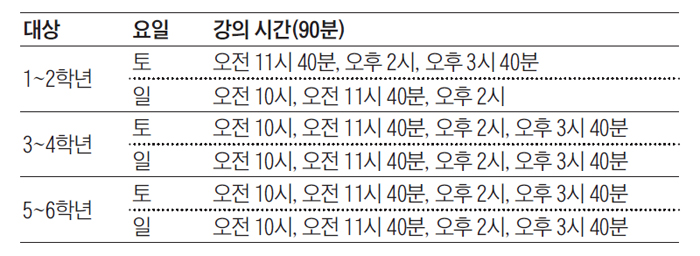 조선일보 초등 NIE 일정표