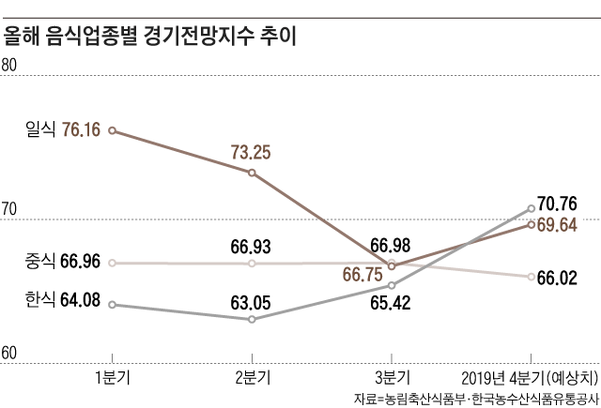 그래픽=이민경