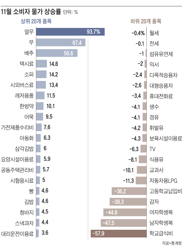 그래픽=이민경