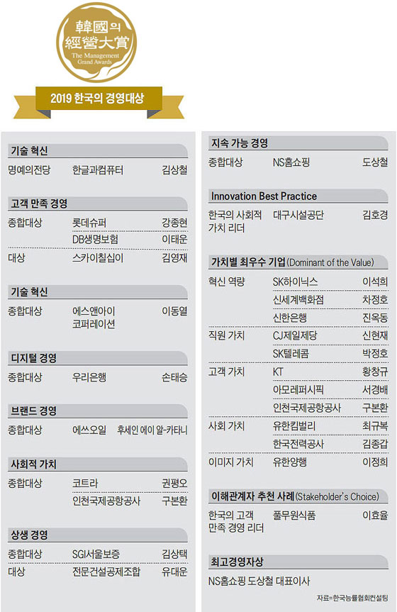 2019 한국의 경영대상