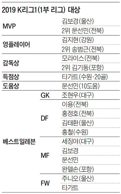 2019 K리그1 대상