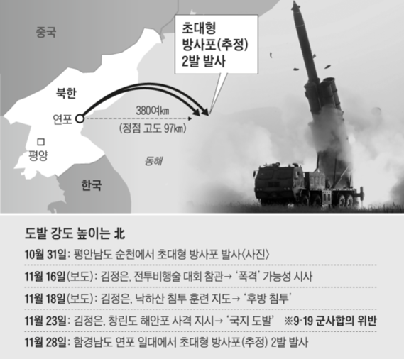 도발 수위 높이는 北 /조선일보DB
