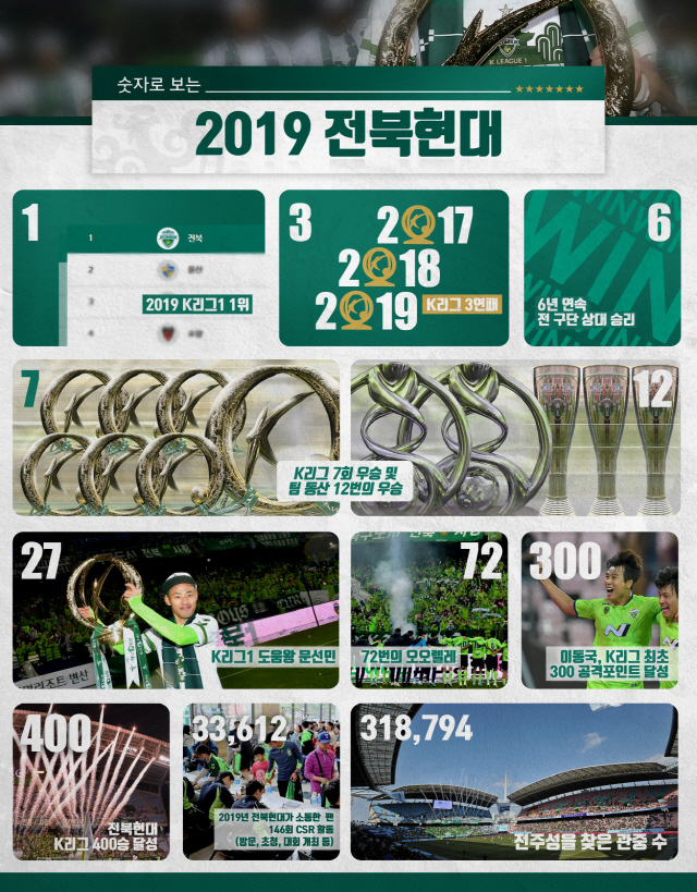 이미지제공=전북 현대