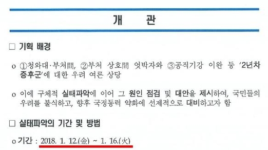 청와대가 4일 공개한 '국정 2년차 증후군 실태점검 및 개선 방안 보고서' 개관. 보고서에 따르면 실태 파악 조사는 2018년 1월 12일부터 16일까지 닷 새동안 진행됐다. 하지만 청와대는 숨진 B수사관 등이 1월 11일 울산을 방문했다고 설명했다. 실태 파악 조사와 실제 방문 기간 사이에 하루의 시차가 있다.