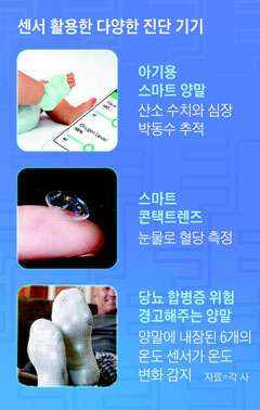 센서 활용한 다양한 진단 기기
