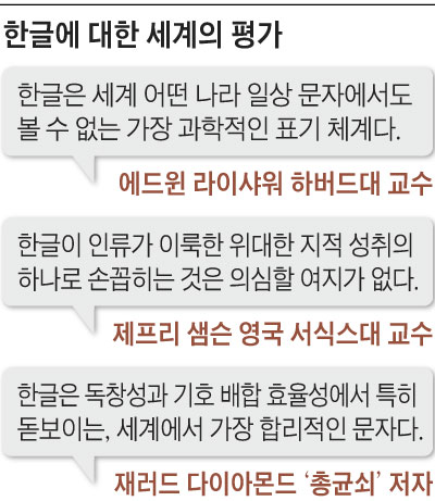한글에 대한 세계의 평가