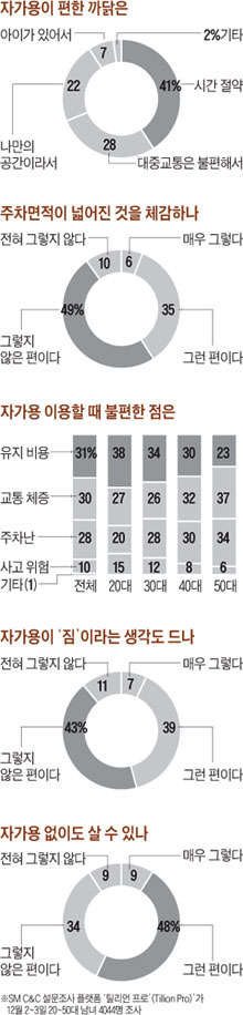 마이카 시대 30년 4044명이 답했다