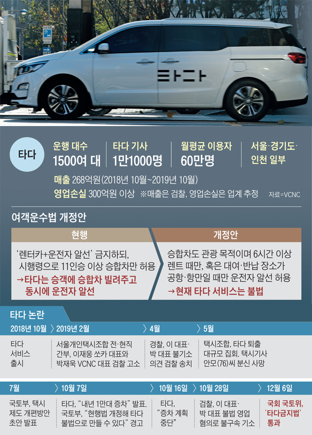타다 논란 일지표