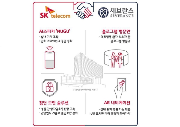 SK텔레콤 제공