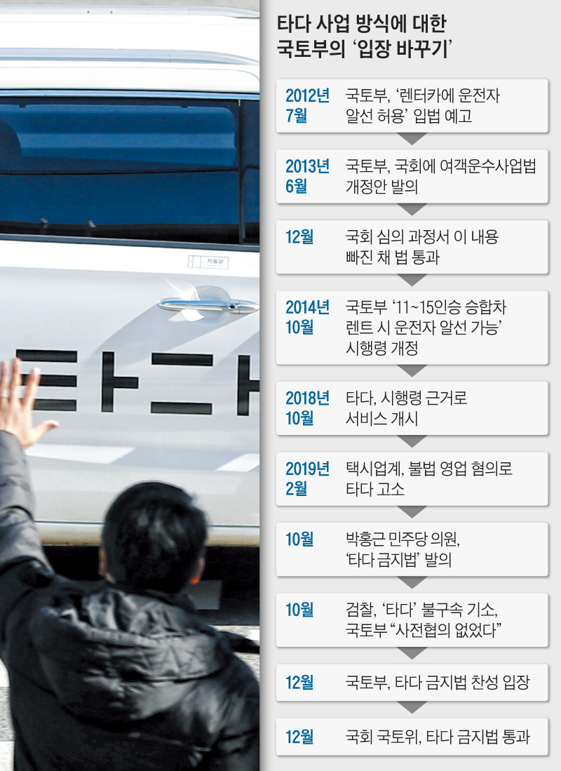 '타다 금지법'(여객운수사업법 개정안)이 국회 국토교통위원회를 통과한 지난 6일 서울 종로의 한 도로를 타다 차량이 지나가고 있다.