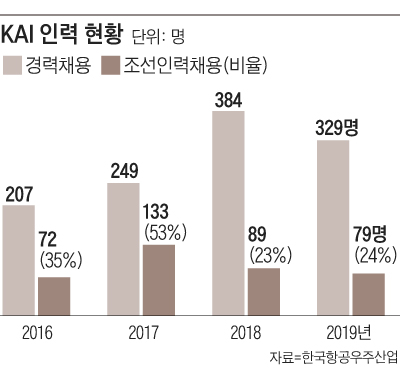그래픽=이민경