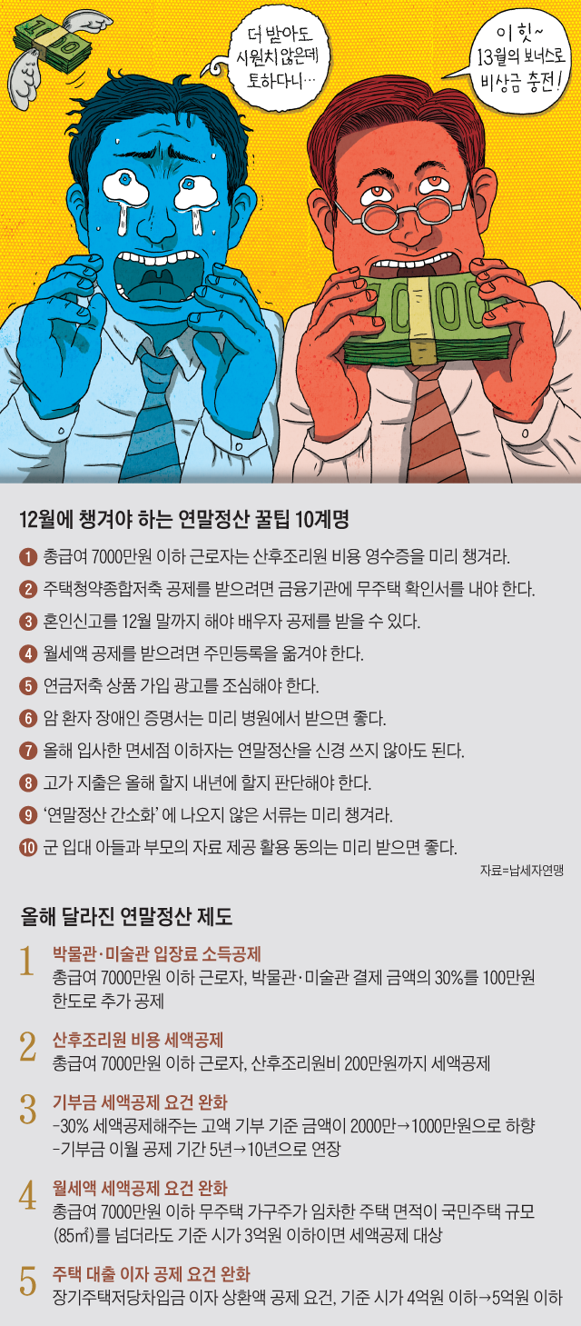 올해 달라진 연말정산 제도 정리 그래픽