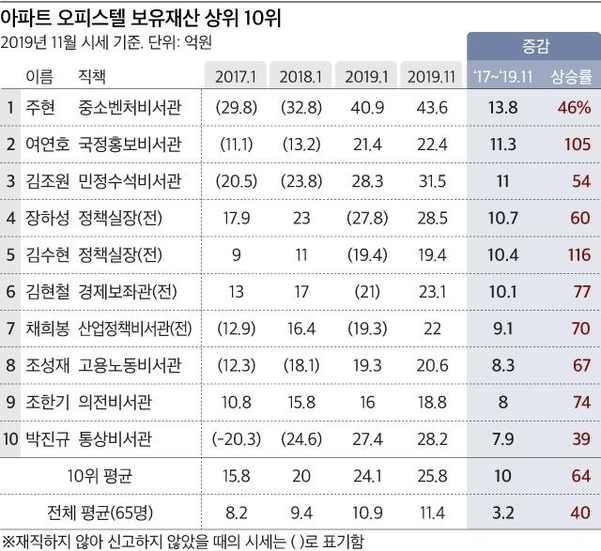 그래픽=정다운