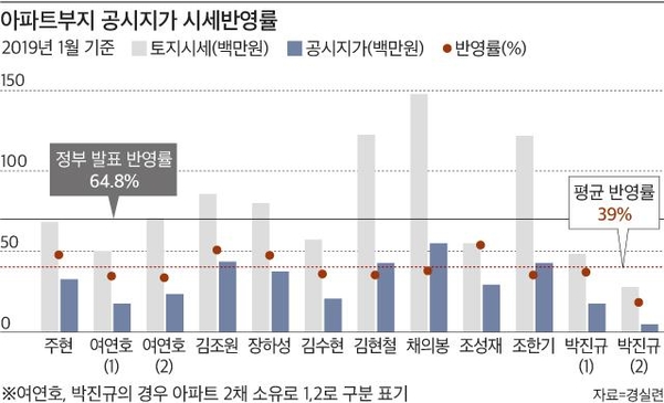 그래픽=정다운