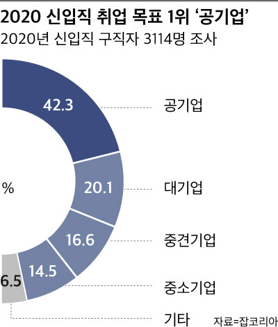 /잡코리아